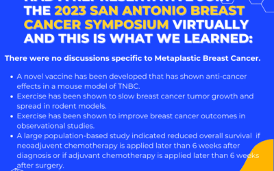 The MPBC Global Alliance Had a Representative Join the 2023 San Antonio Breast Cancer Symposium Virtually and This is What We Learned